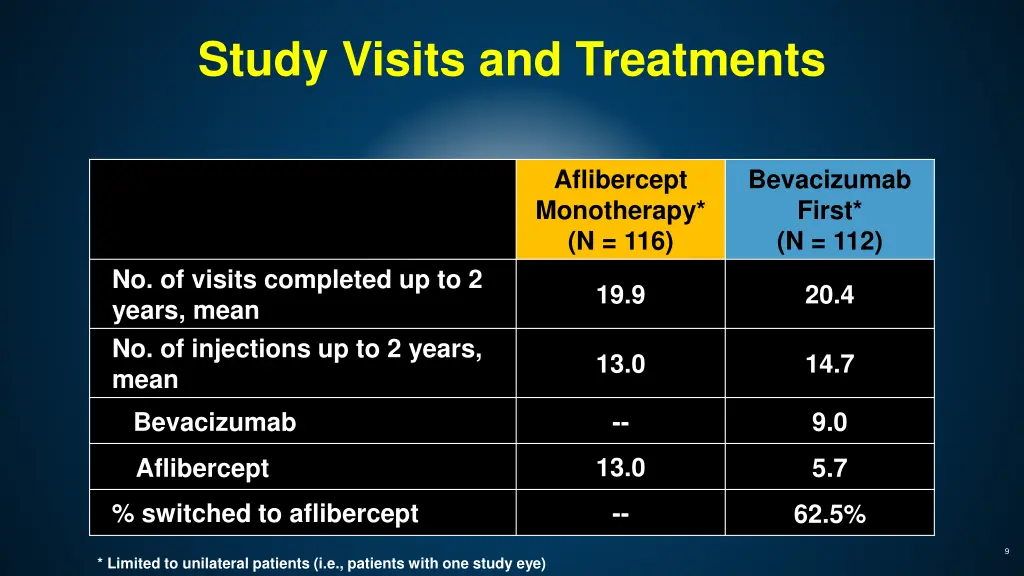 study visits and treatments