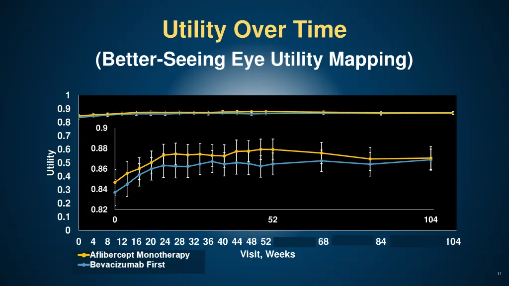 utility over time better seeing eye utility