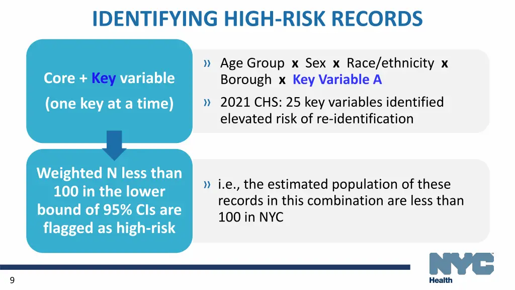 identifying high risk records