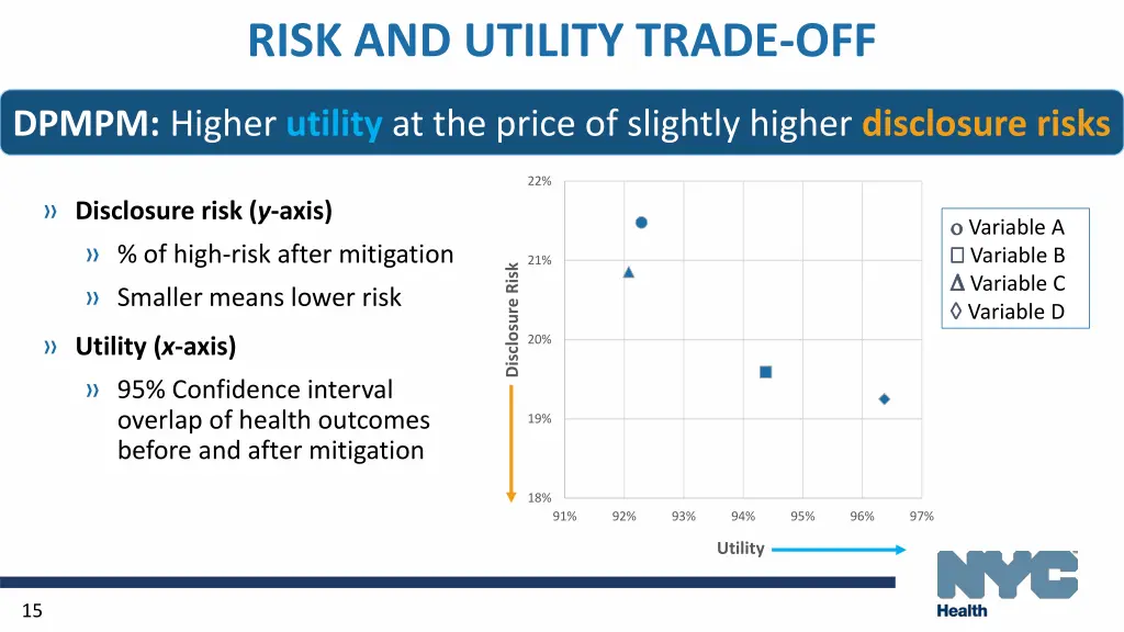 risk and utility trade off