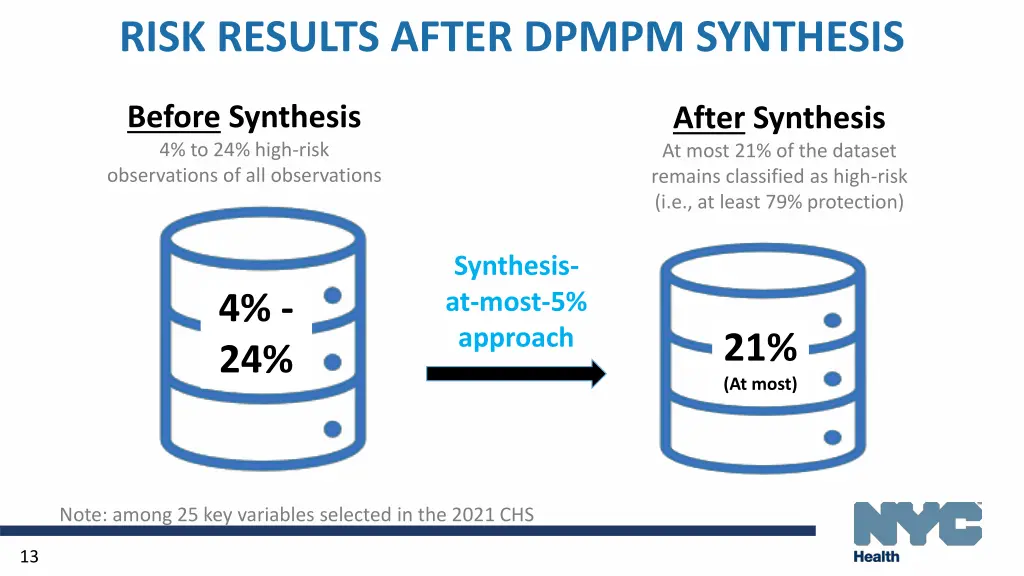 risk results after dpmpm synthesis
