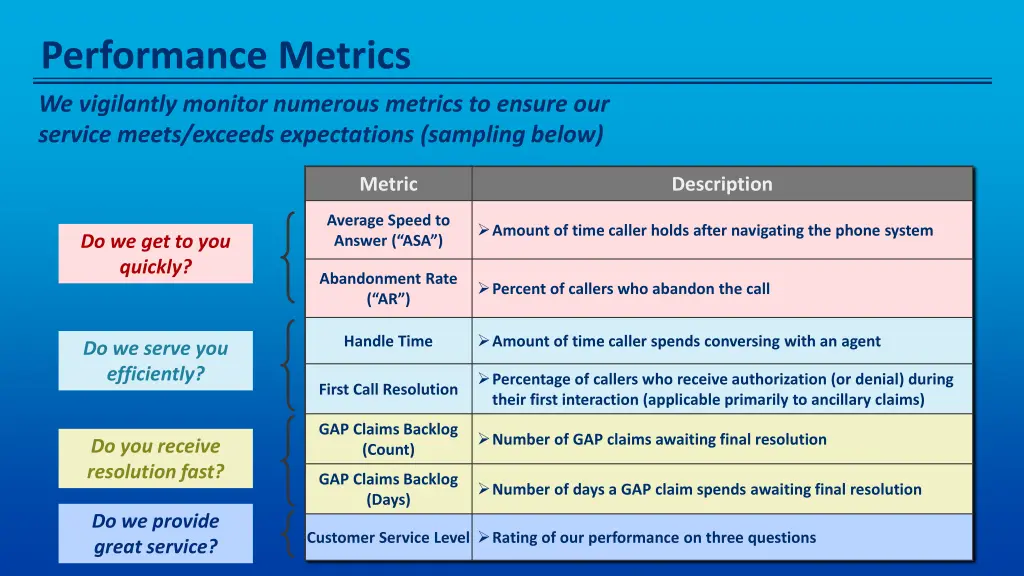 performance metrics