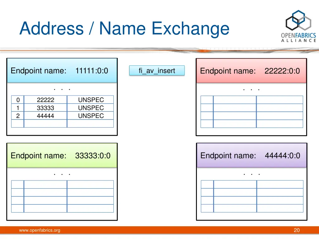address name exchange 1