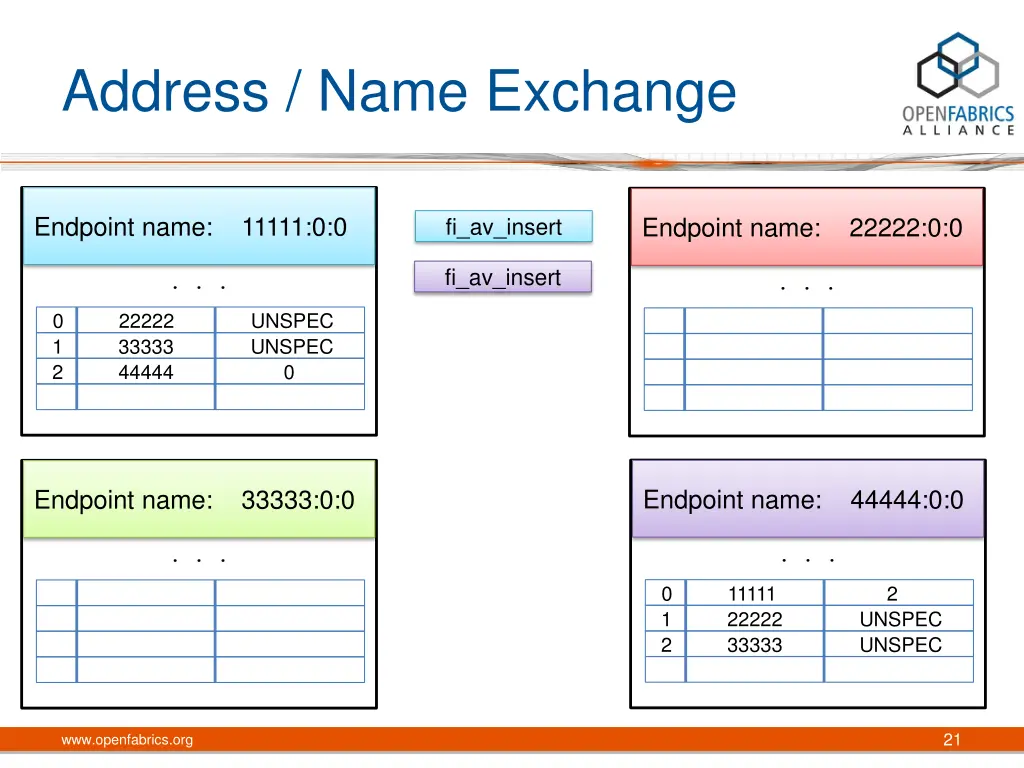 address name exchange 2