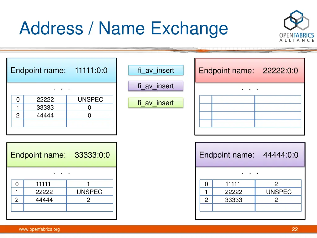 address name exchange 3