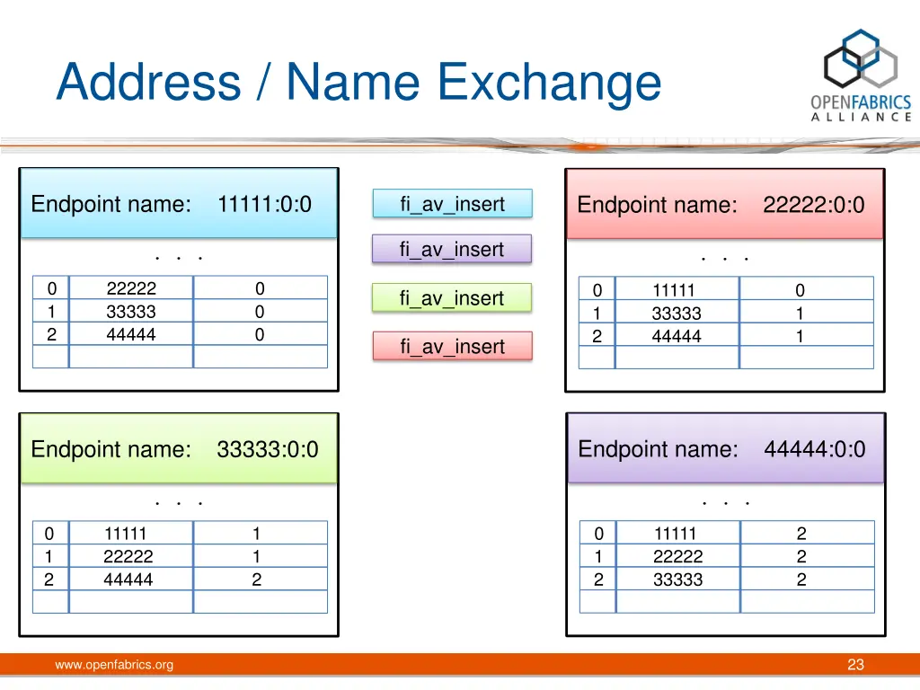 address name exchange 4
