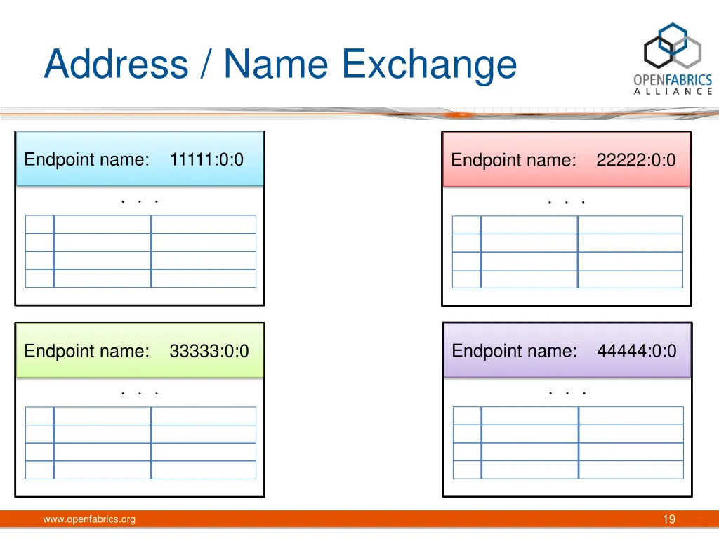 address name exchange