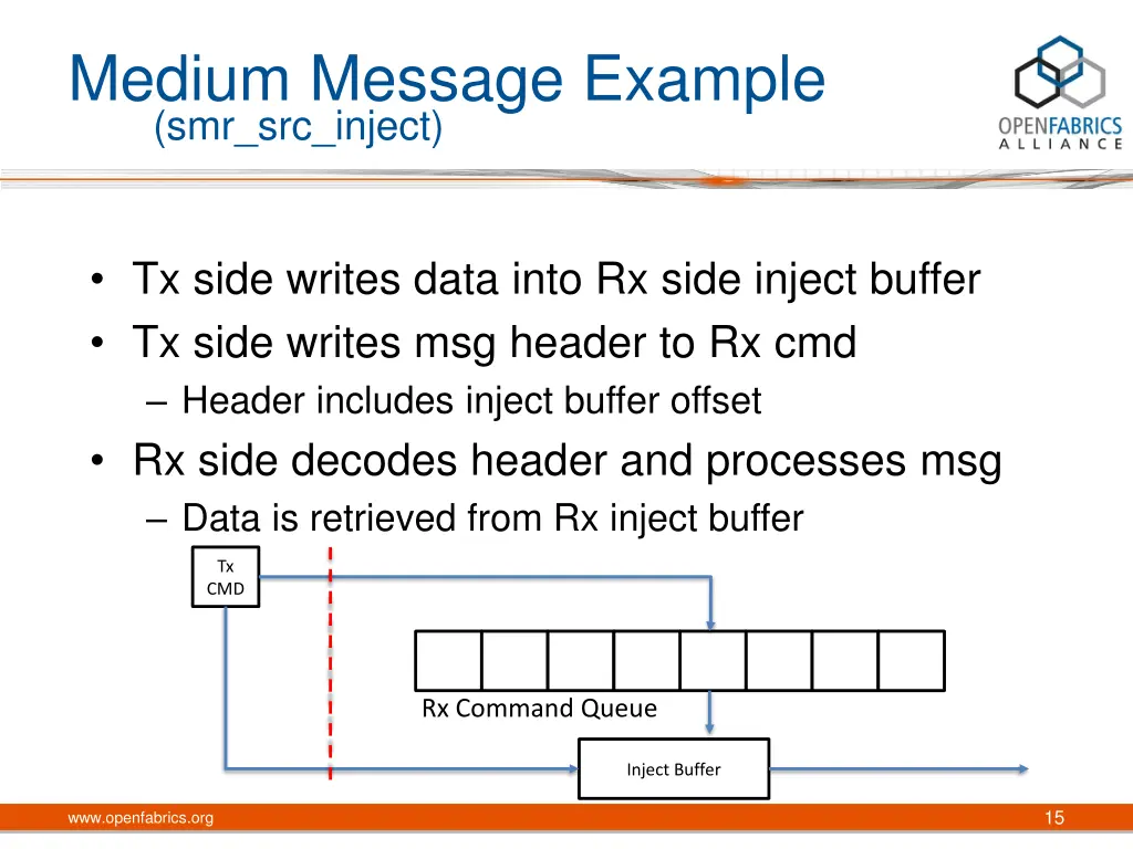 medium message example smr src inject