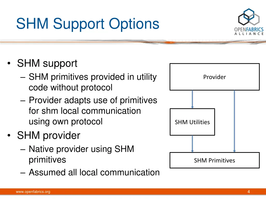 shm support options