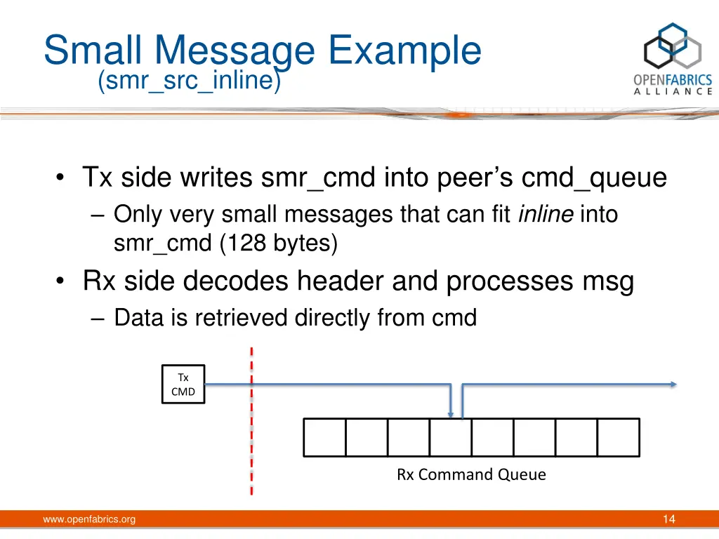 small message example smr src inline