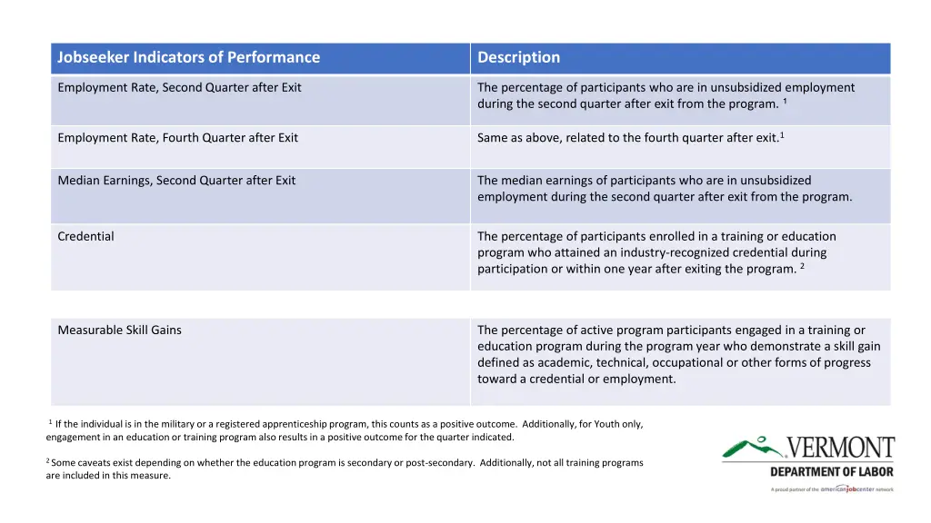 jobseeker indicators of performance