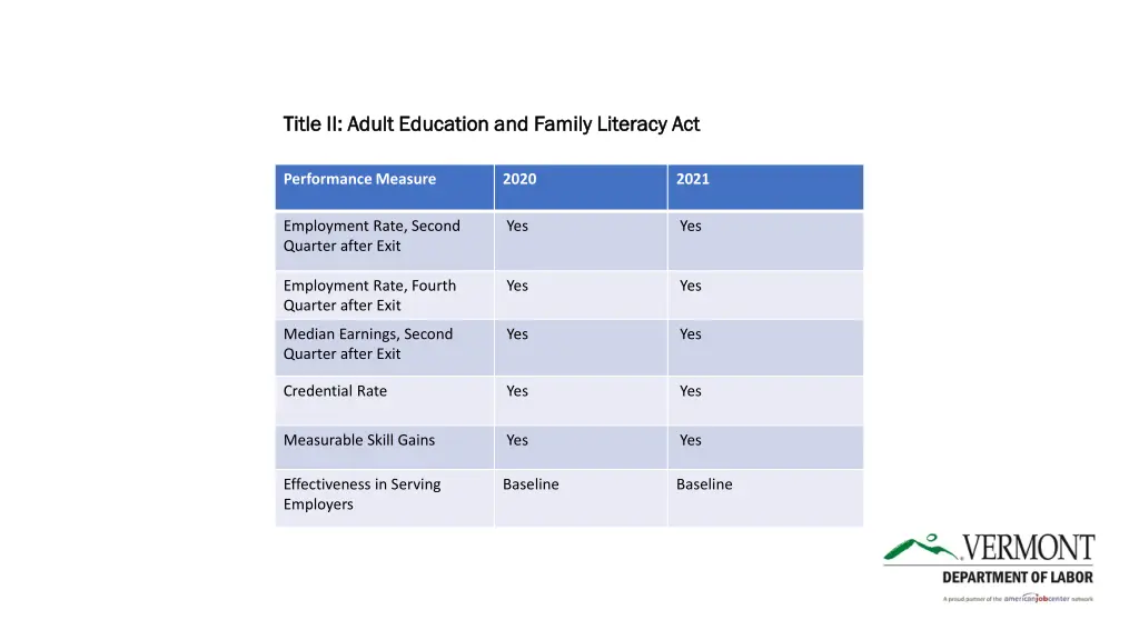 title ii adult education and family literacy