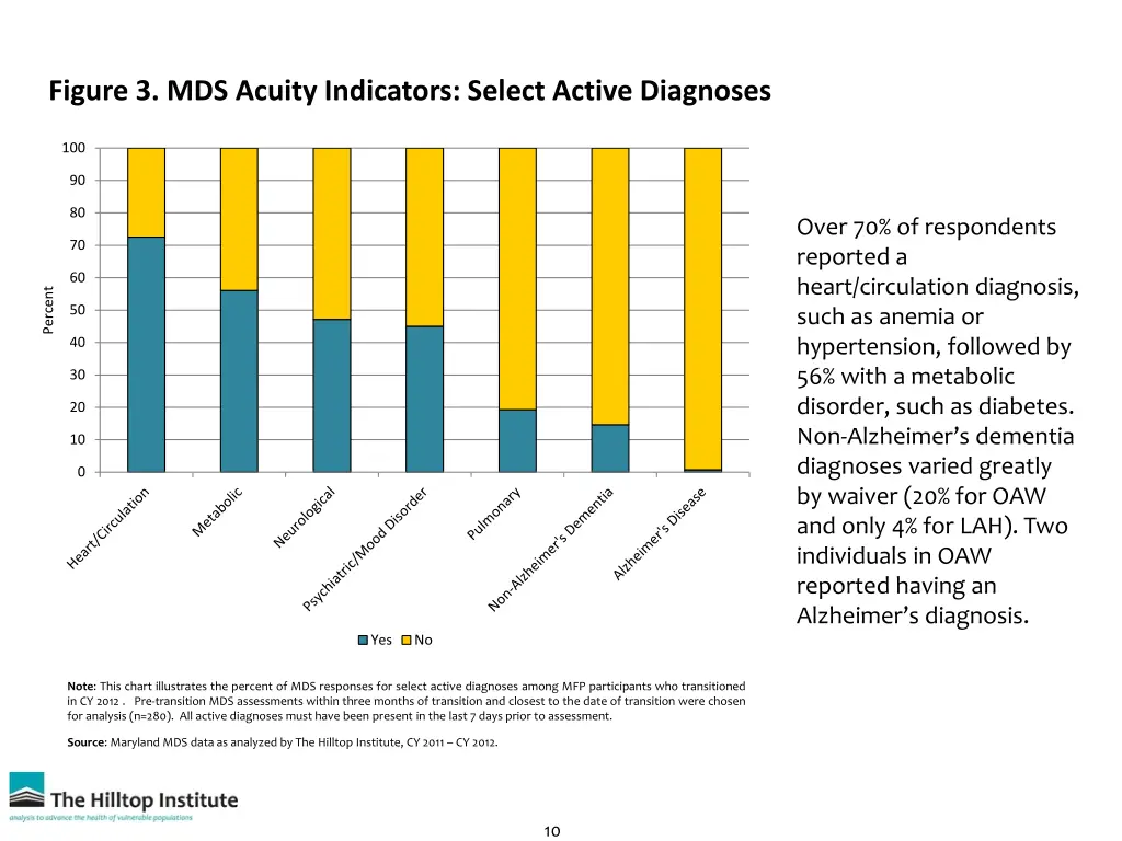 figure 3 mds acuity indicators select active