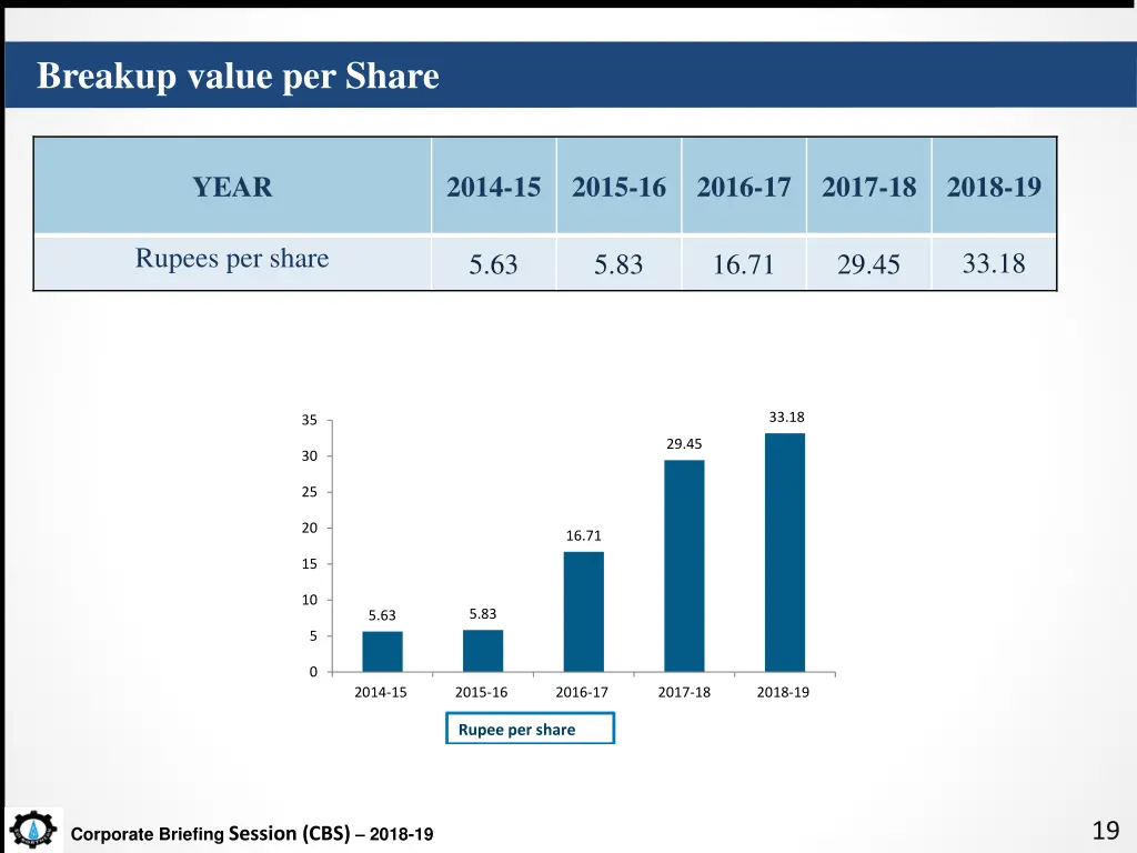 breakup value per share