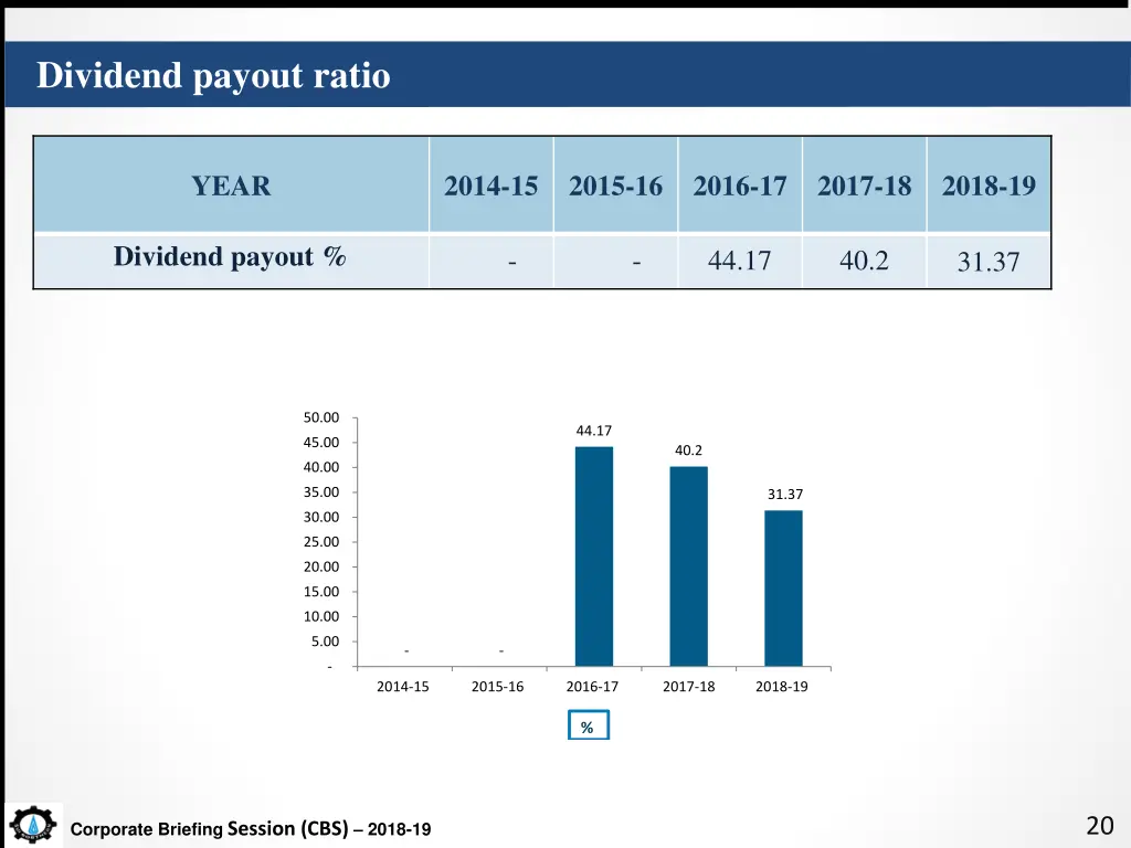 dividend payout ratio