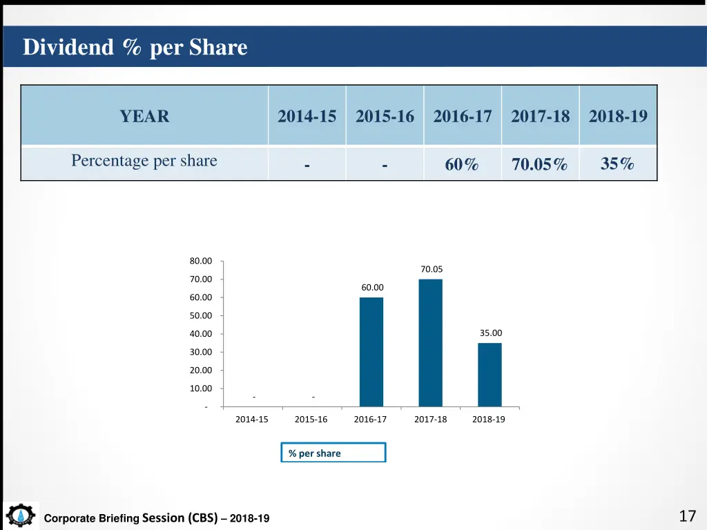 dividend per share