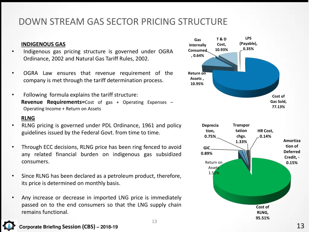 down stream gas sector pricing structure