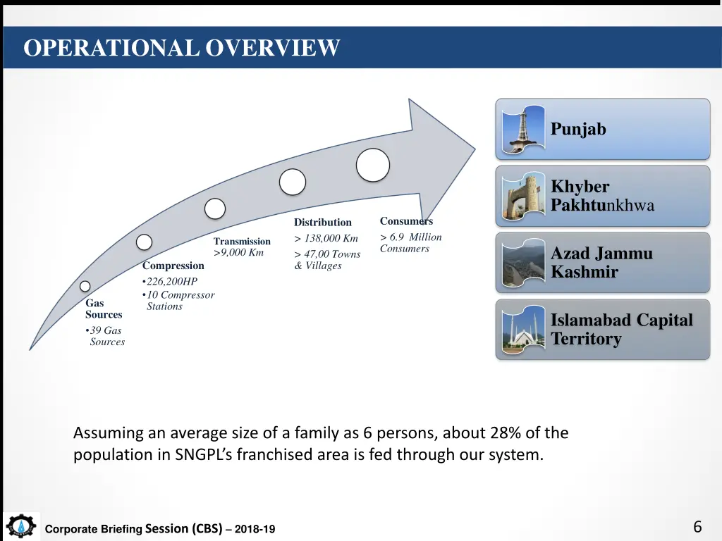 operational overview