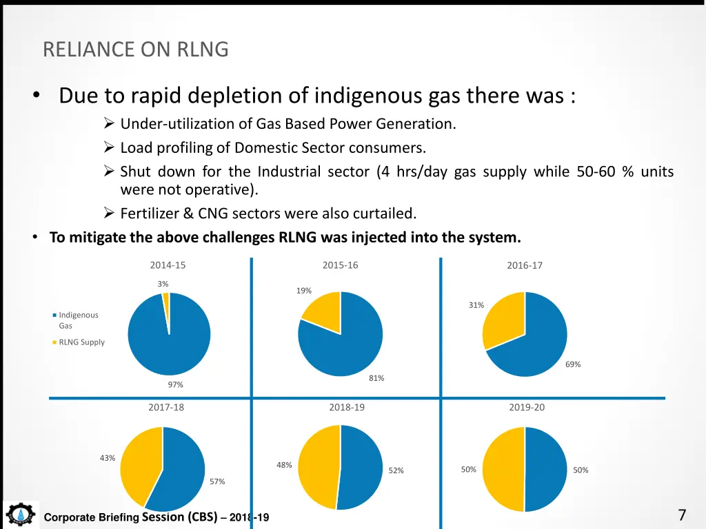 reliance on rlng