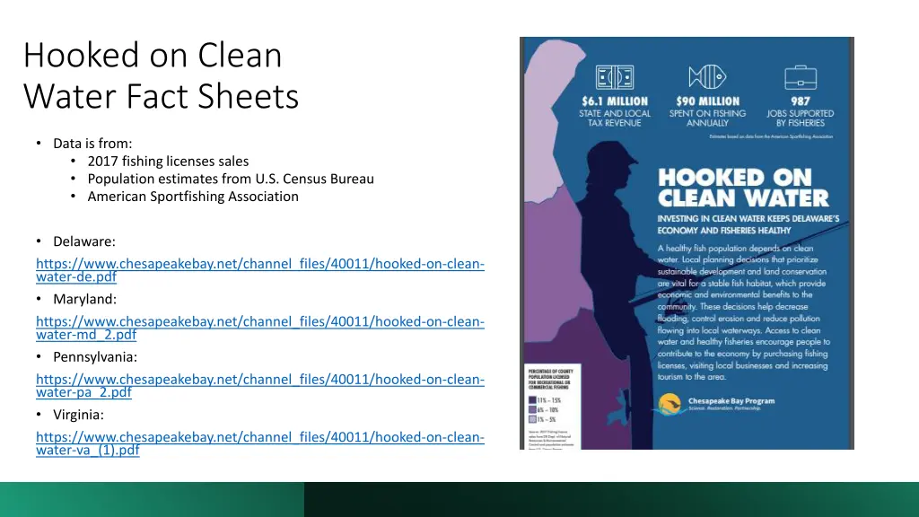 hooked on clean water fact sheets