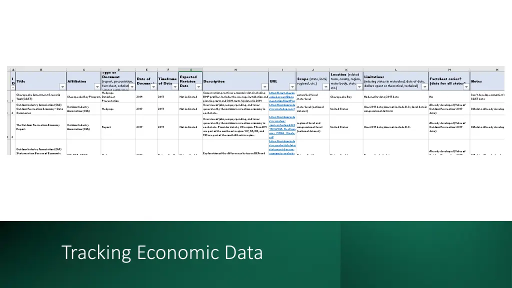 tracking economic data