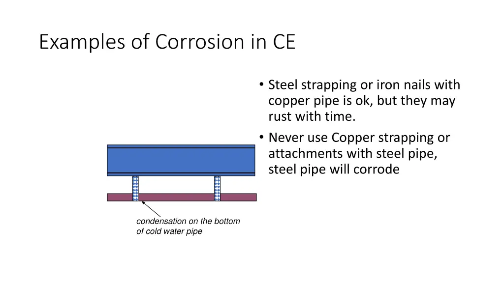 examples of corrosion in ce