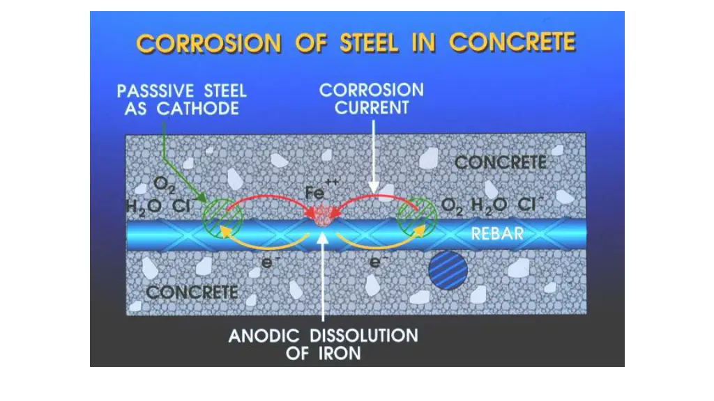 slide23