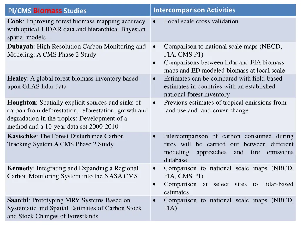 intercomparison activities local scale cross