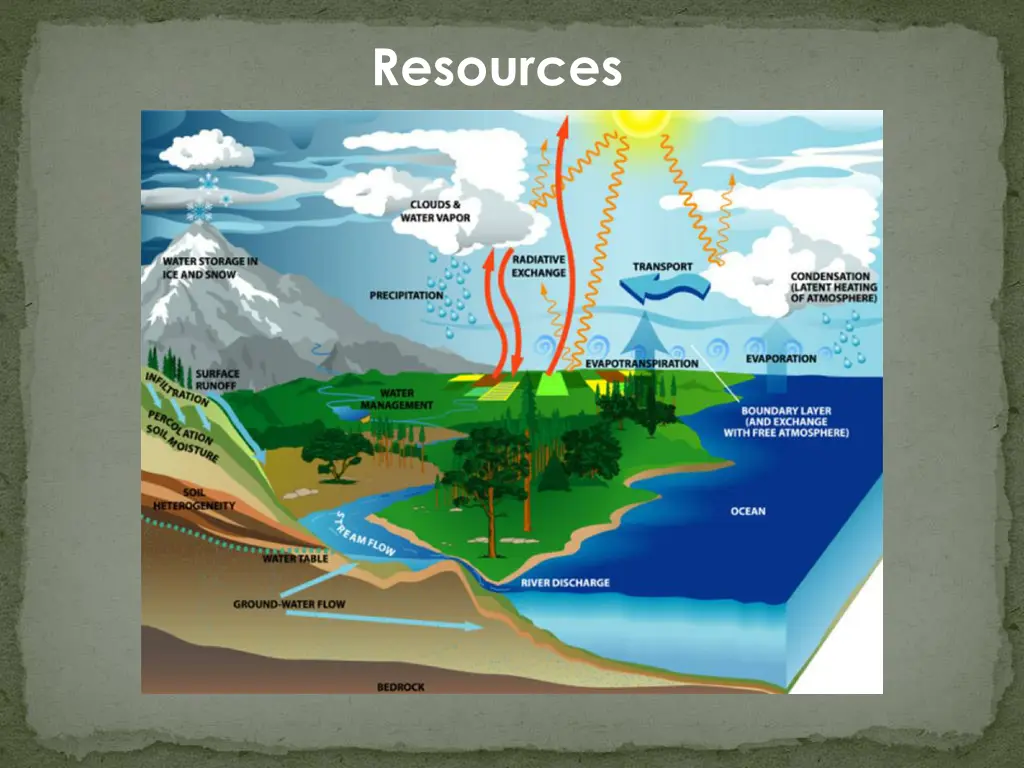 resources 2