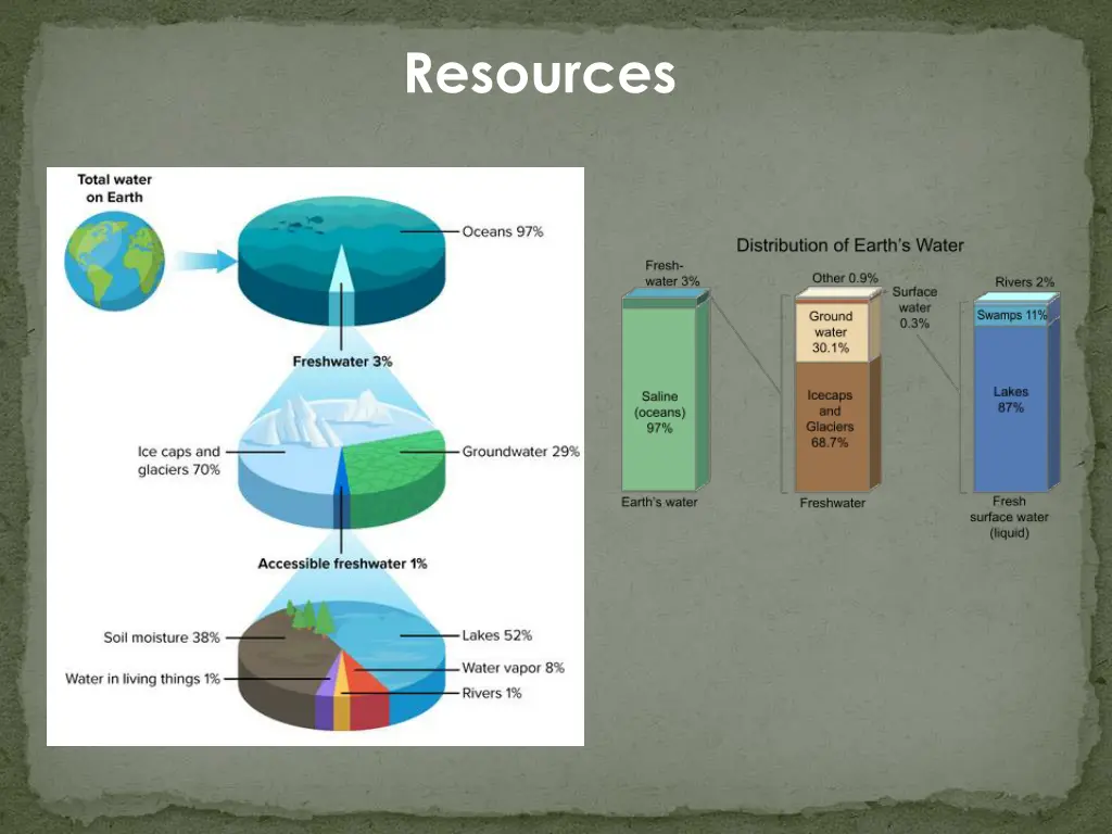 resources 3