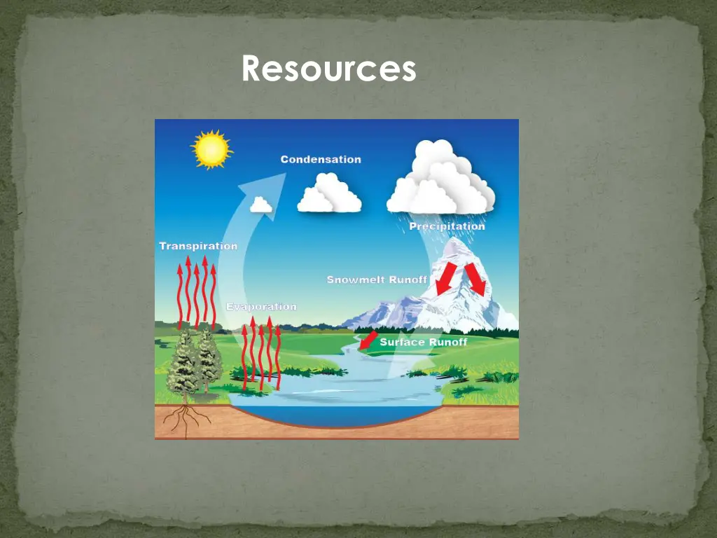 resources
