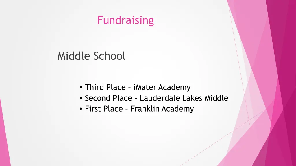 fundraising