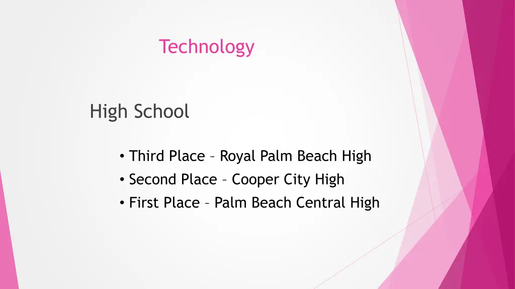technology