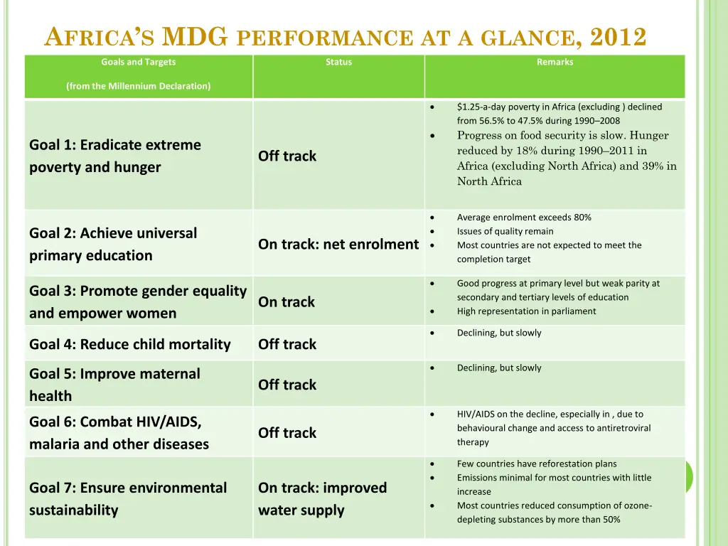 a frica s mdg performance at a glance 2012