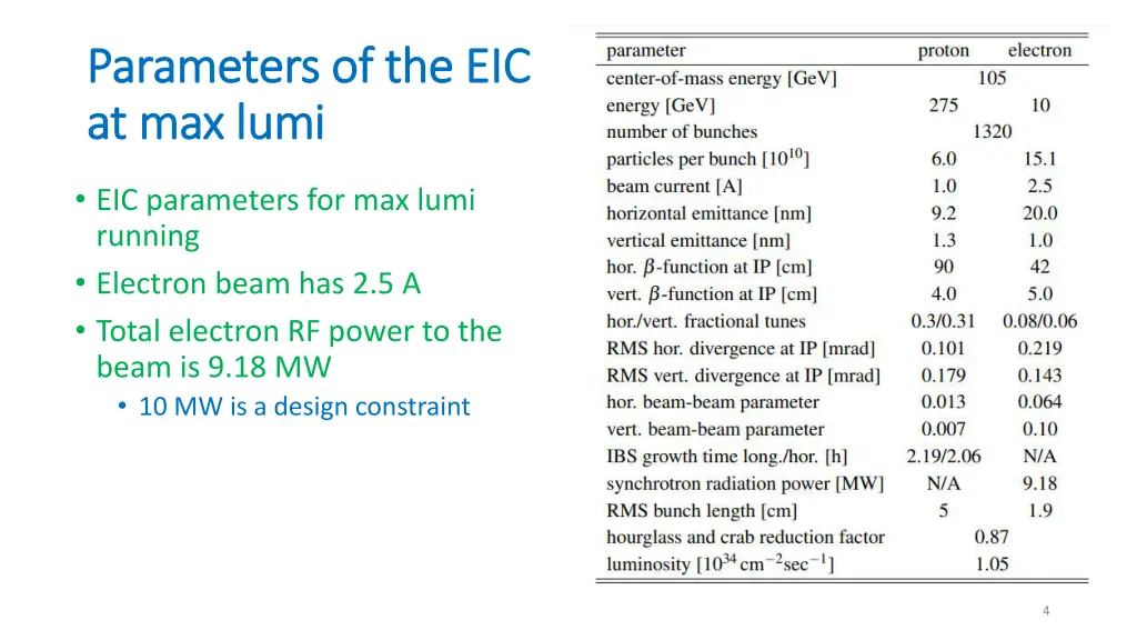 parameters of the eic parameters