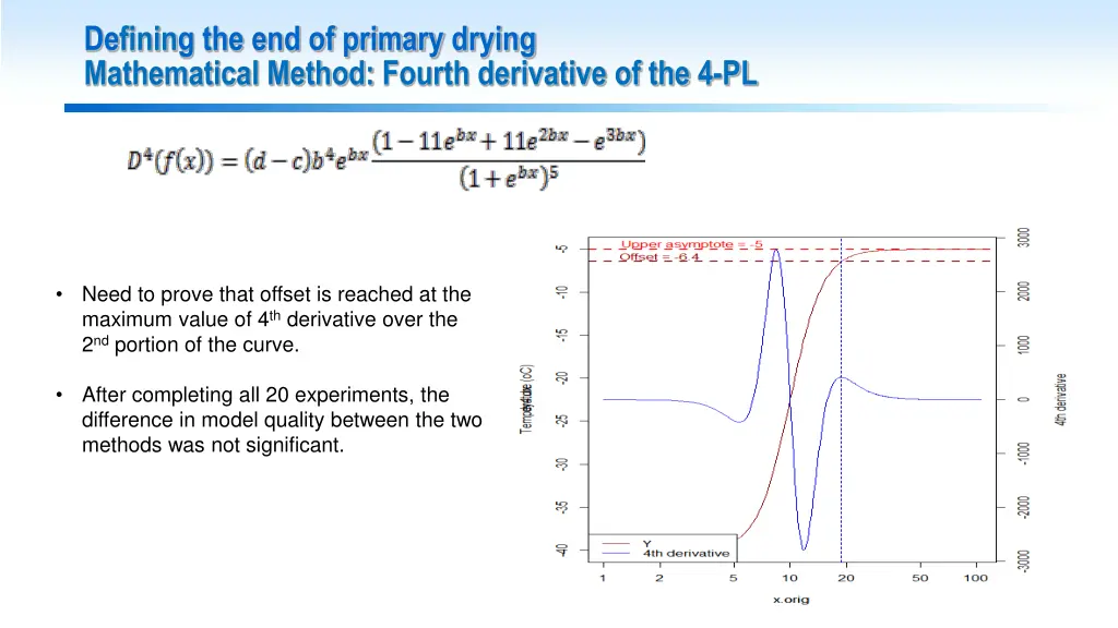 defining the end of primary drying mathematical