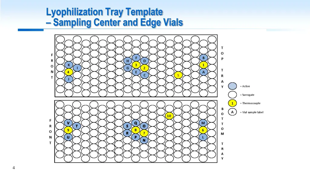 lyophilization tray template sampling center