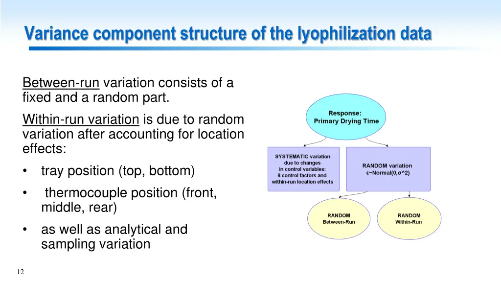 variance component structure