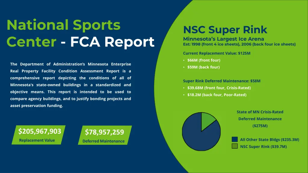 national sports center fca report