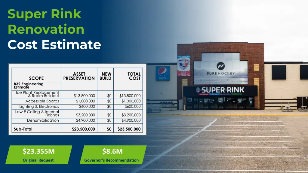super rink renovation cost estimate