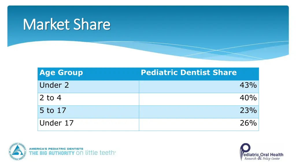 market share market share