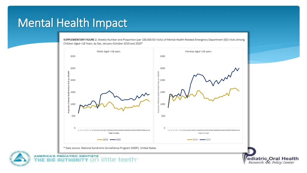 mental health impact mental health impact