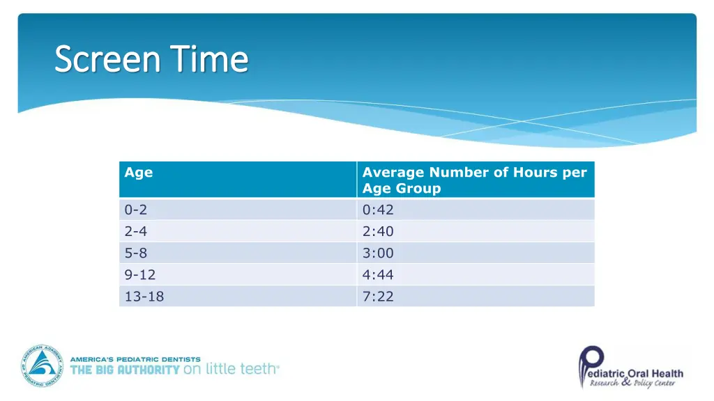 screen time screen time