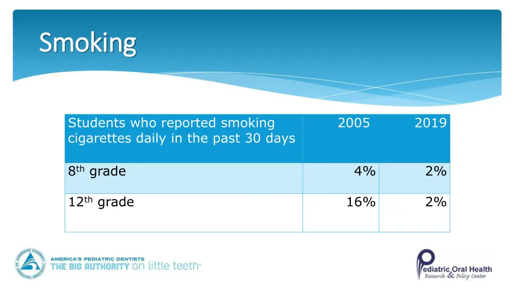 smoking smoking