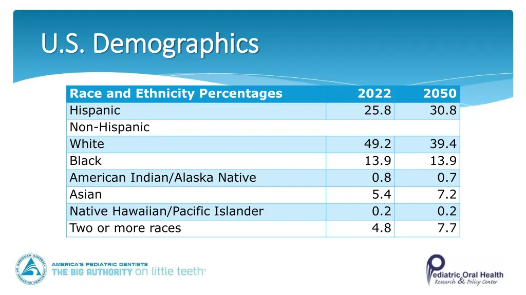 u s demographics u s demographics