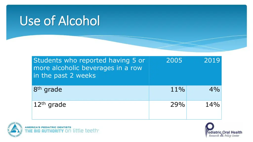 use of alcohol use of alcohol