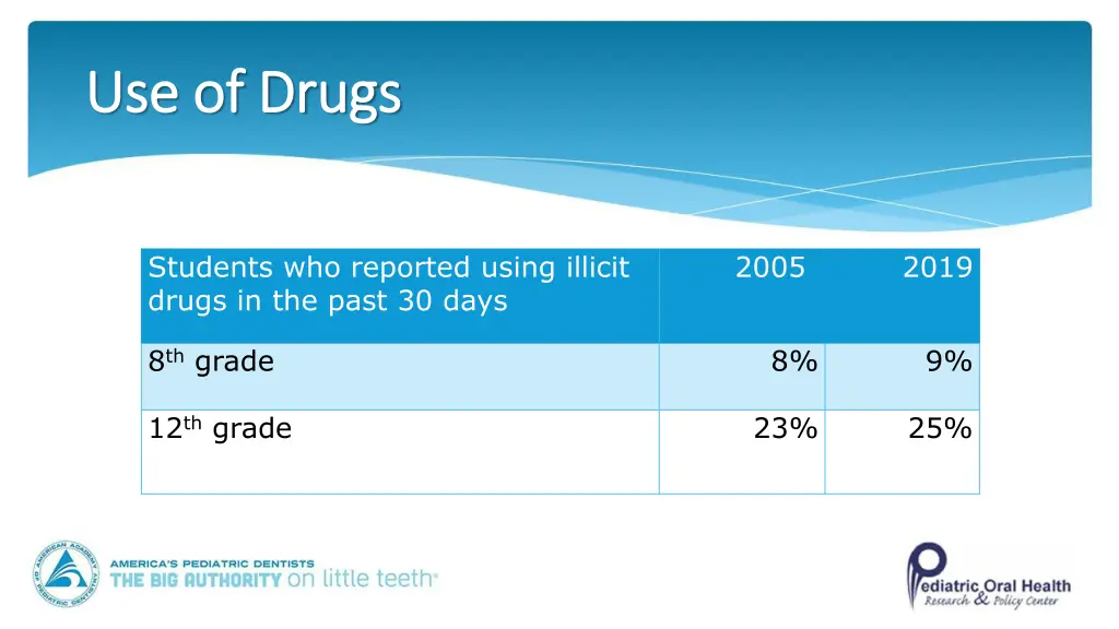use of drugs use of drugs