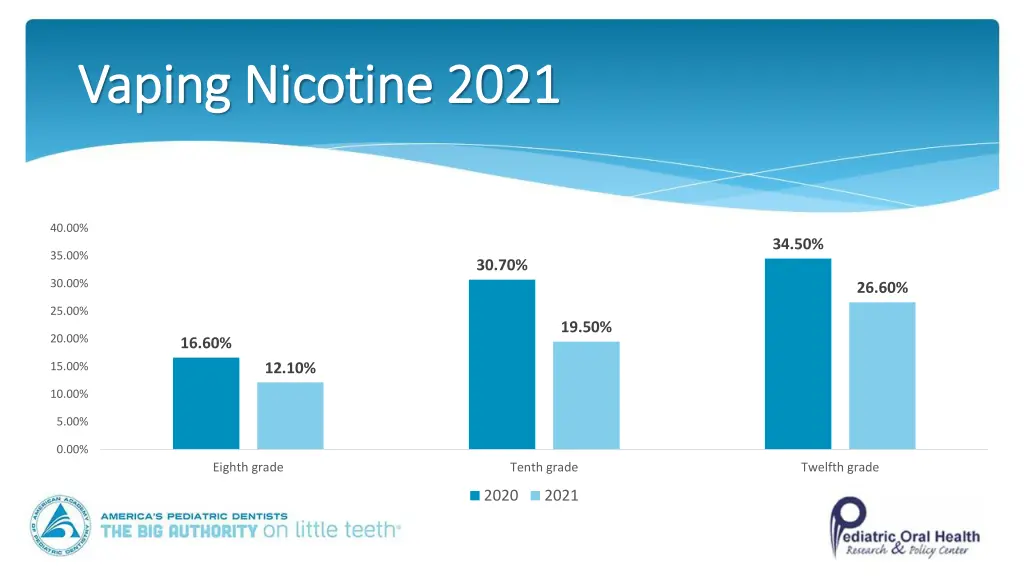 vaping nicotine 2021 vaping nicotine 2021