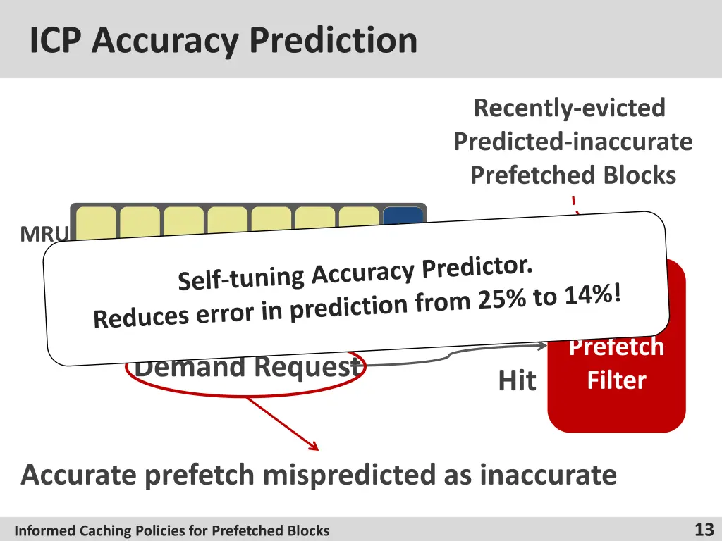 icp accuracy prediction