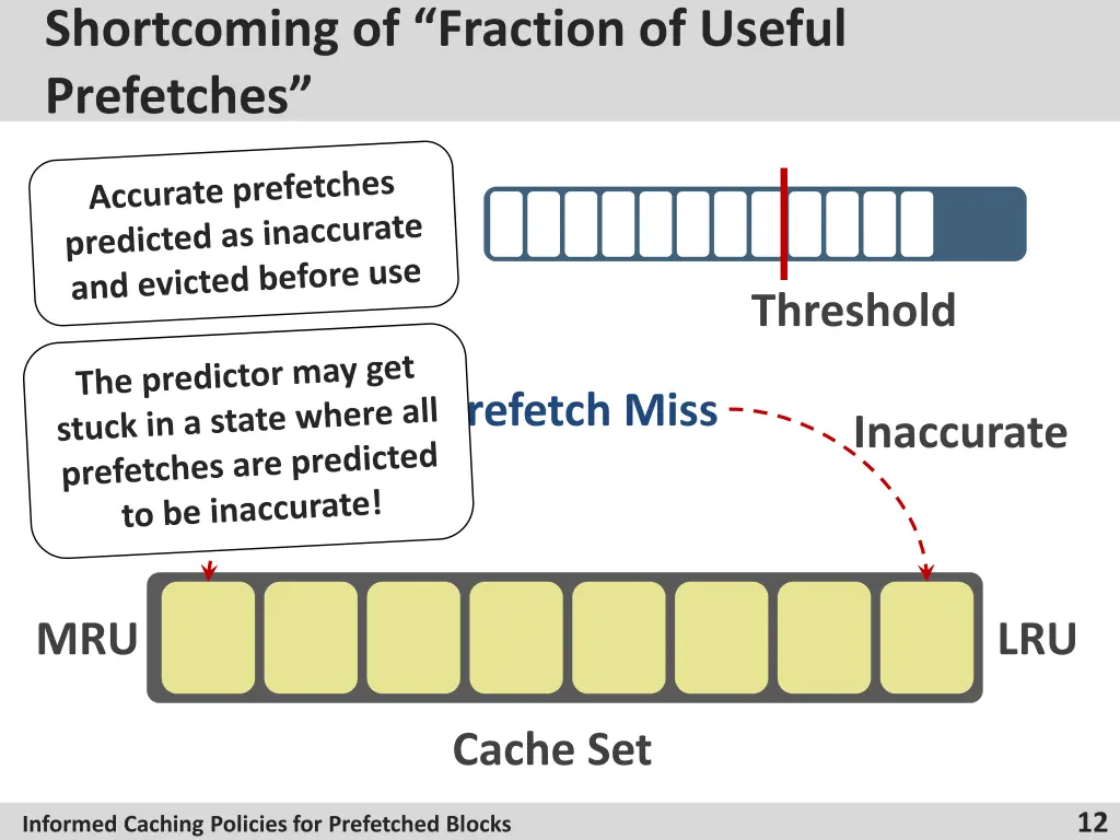 shortcoming of fraction of useful prefetches